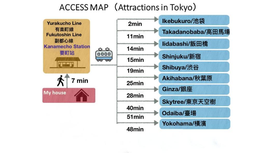 Tranquil House With 3 Bedrooms 7Min To Metro Straight To Shinjuku And Shibuya Präfektur Tokio Exterior foto
